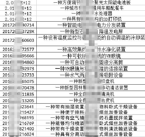 专利权几大特征