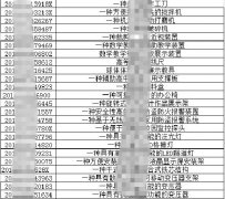 为何要进行实用新型专利
