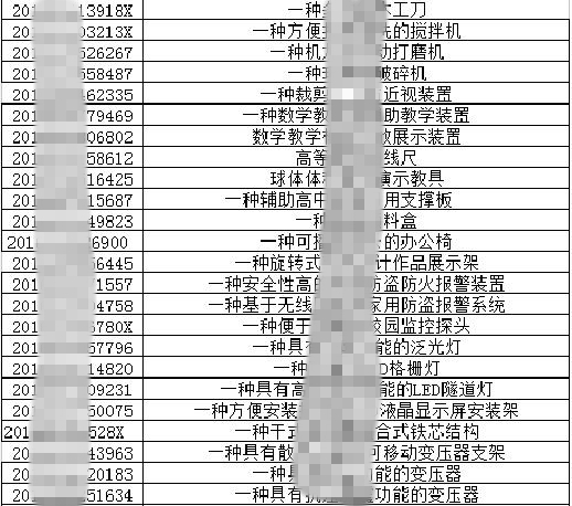 为何要进行实用新型专利