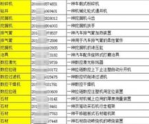 专利第一发明人征集信息