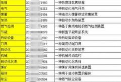 实用新型专利第一发明人信息