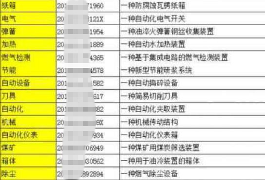 实用新型专利第一发明人信息