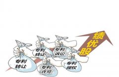 实用新型专利费用须知