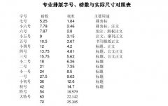 自费图书字体字号是多大