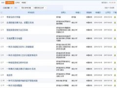 研究生1年9项发明专利!发明专利有多牛?