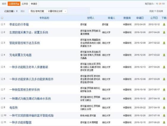 研究生,1年9项,发明专利,专利证书