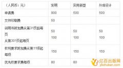 外观专利一年维护费用多少钱