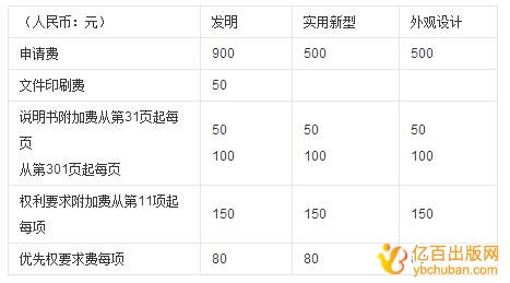 外观专利一年维护费用多少钱