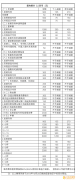 数学老师申请一个发明专利大概要多少钱