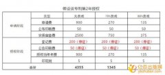 最新专利申请官费明细含PCT