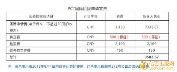 PCT国际阶段
