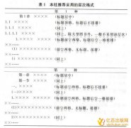 如何给燕山大学出版社投稿