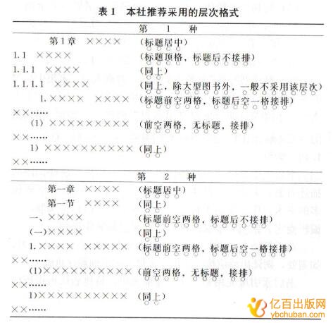 如何给燕山大学出版社投稿