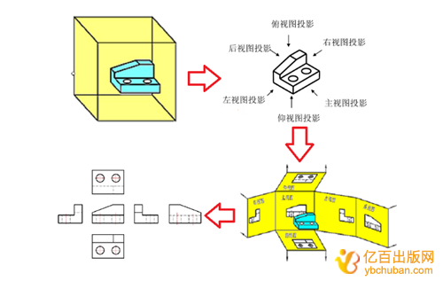外观专利申请六视图包括哪些